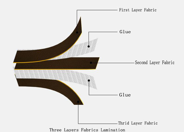 foam lamination theory.jpg foam lamination theory.jpg