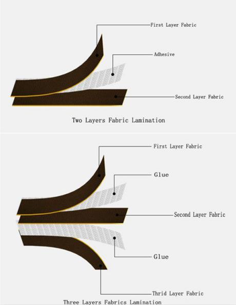Pu leather Lamination theory.jpg
