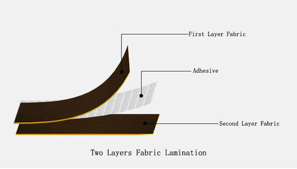 Laminating Fabric Theory.jpg