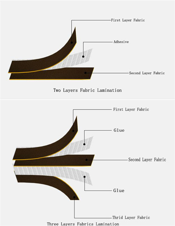 laminate Fabrics Together.jpg