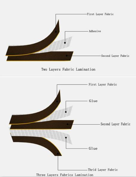 velvet lamination theory.jpg