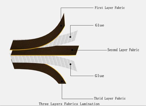 Home Textile Lamination Machine Working Theory.jpg