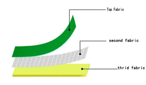 Pur Hot Melt Glue Lamination.jpg